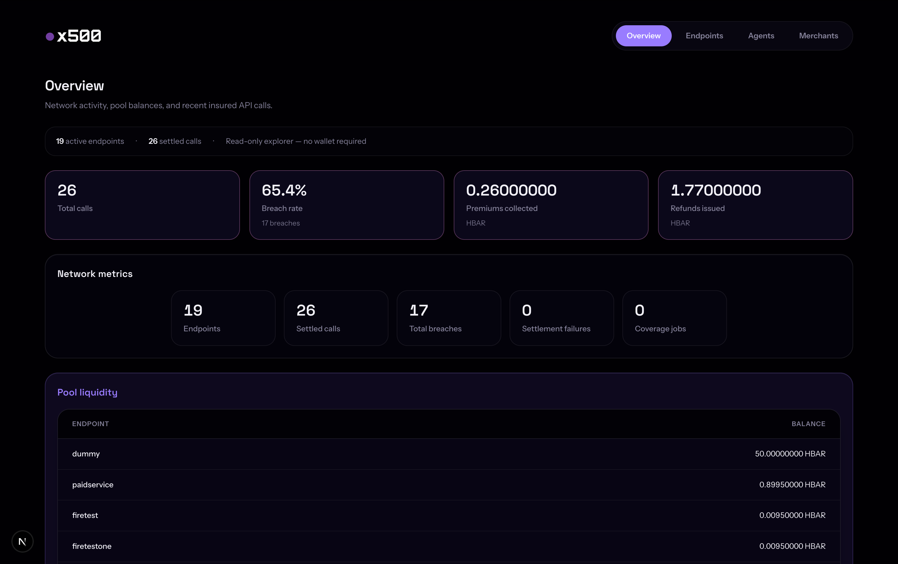 x500 dashboard overview